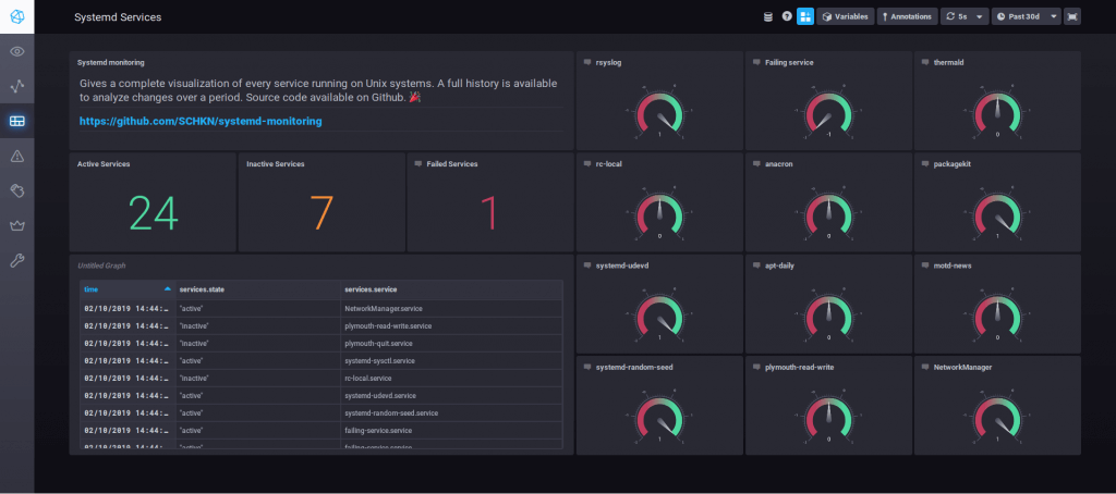 Configure TLS Encrypted Tunnel For Remote Logs Using Syslog-ng