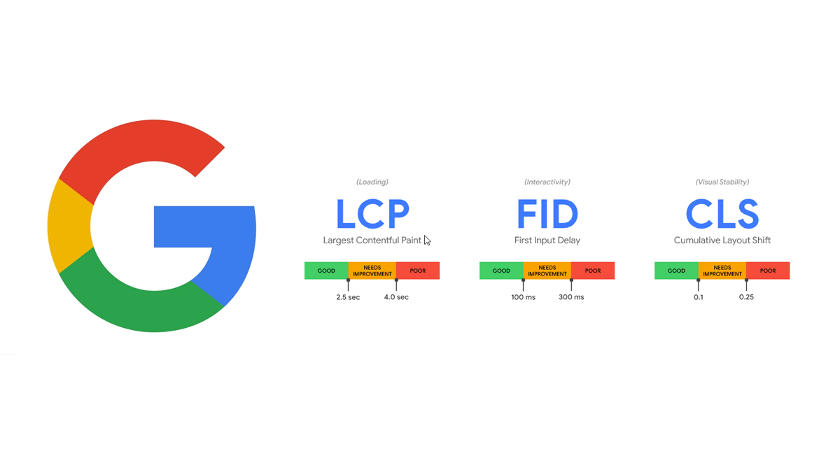 How to improve your Google Core Web Vitals Scores?