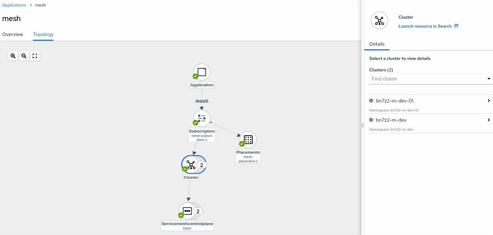 RHACM GitOps: Install Service Mesh Operator and Configure a default ...