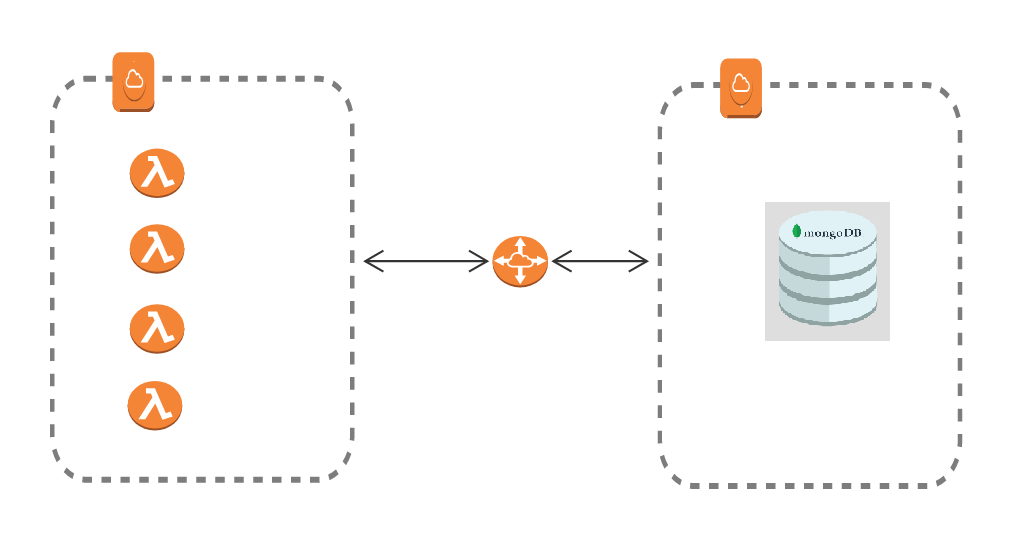 ssh proxy command aws bastion host ssh proxy command aws bastion host