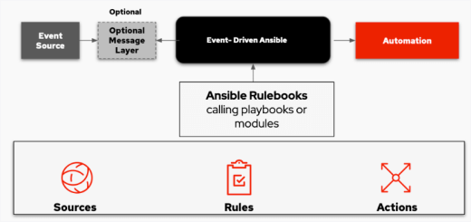 Event Driven Ansible
