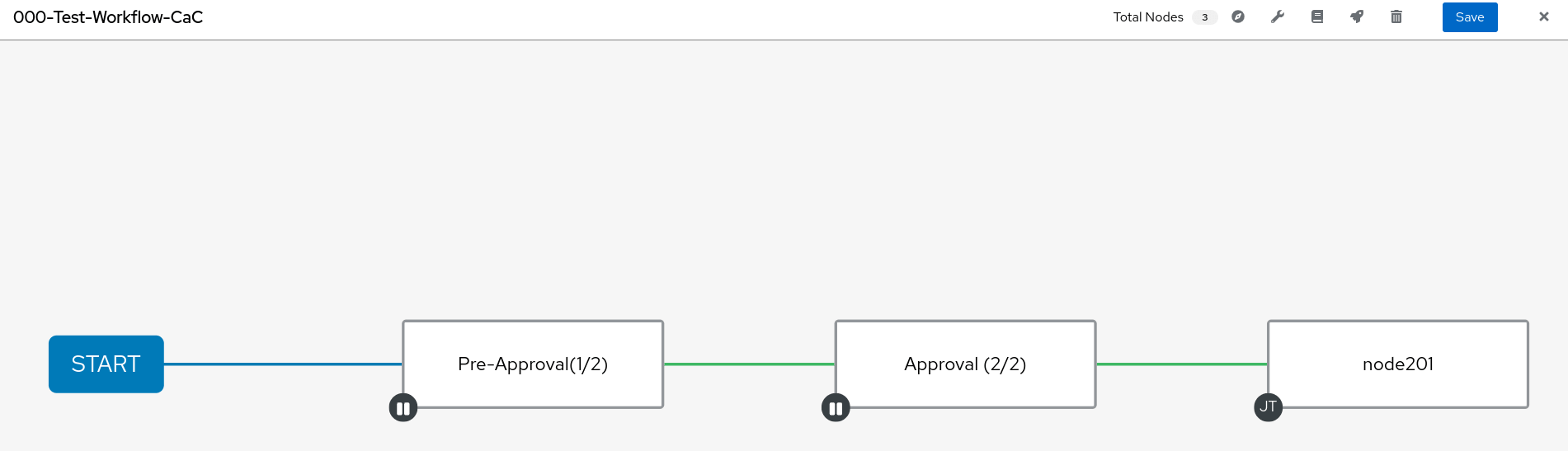 Multi level approvals in ansible automation controller a workaround